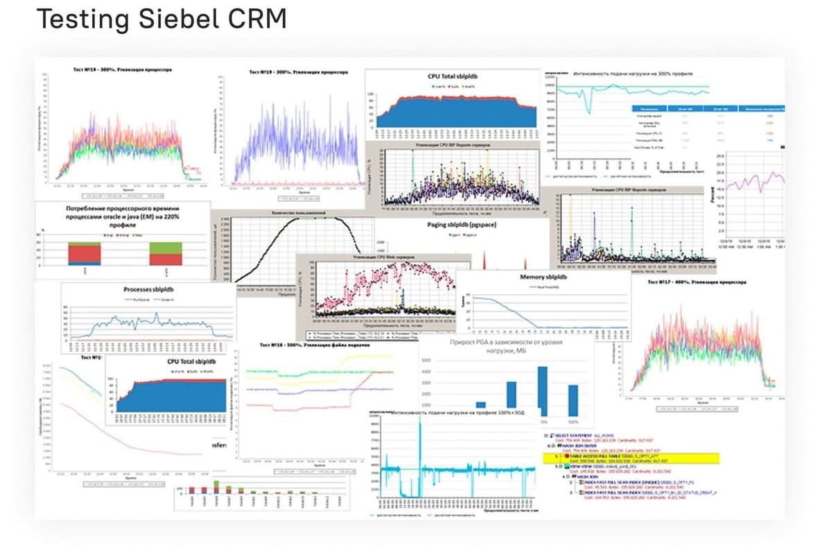 Siebel CRM Load Testing (graphic)